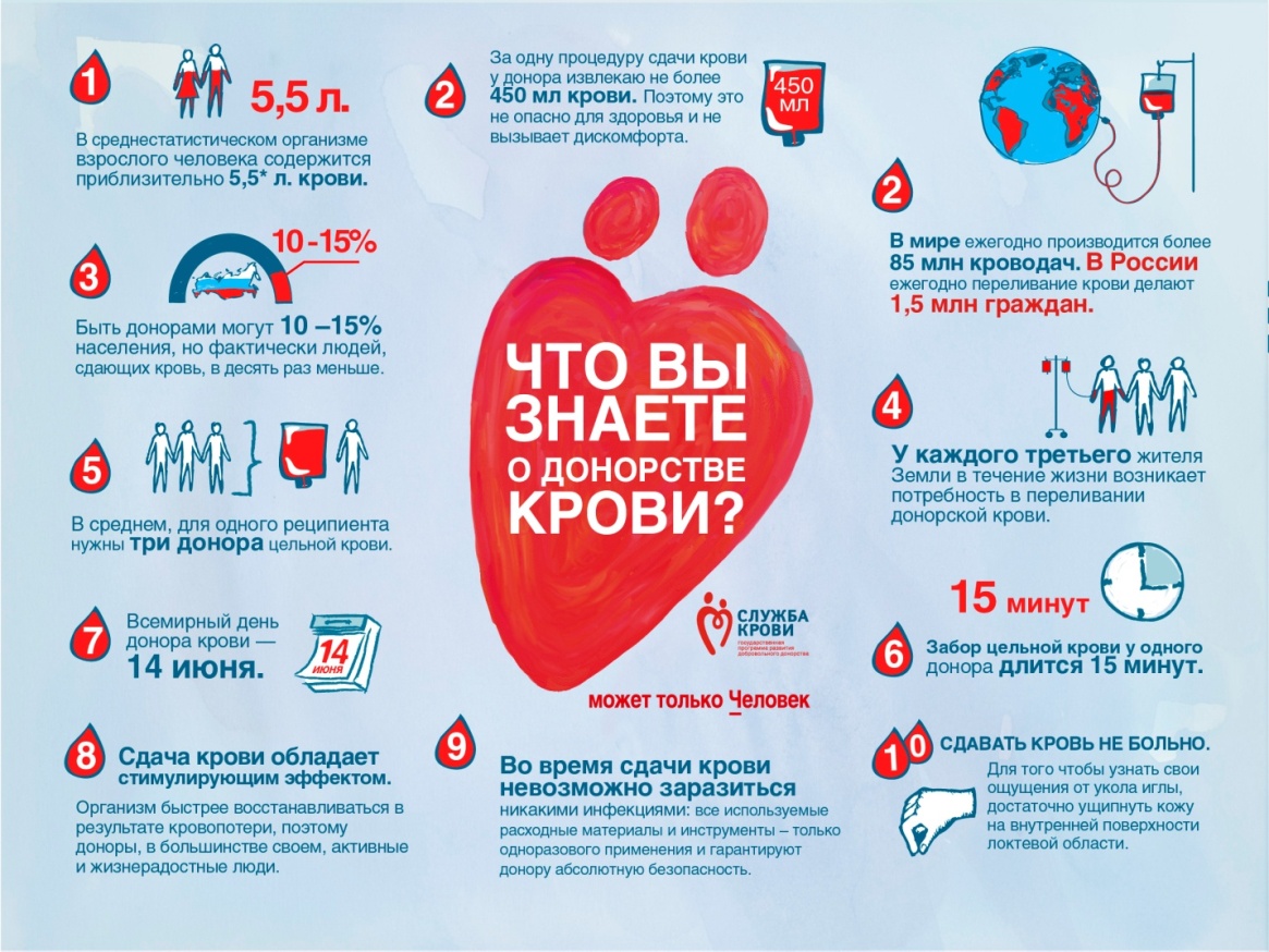 Интересные факты о донорстве крови